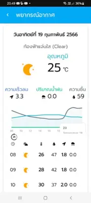 มุมหมอพืช android App screenshot 1